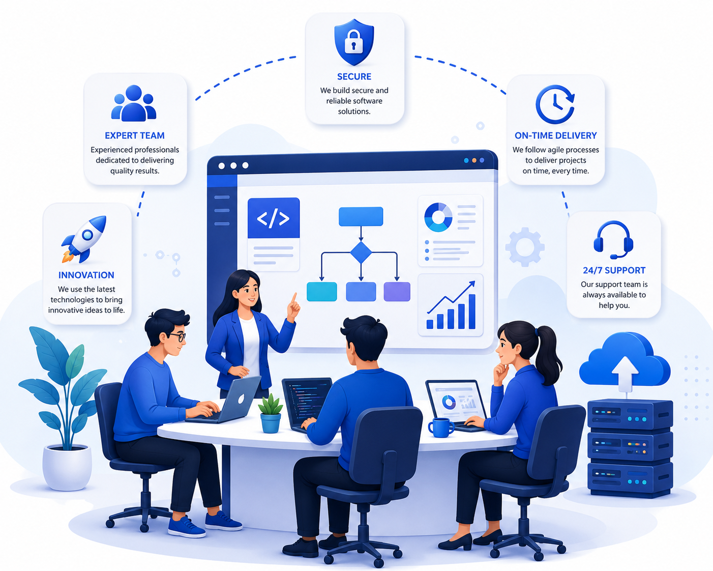 Why Choose KyrosLabs